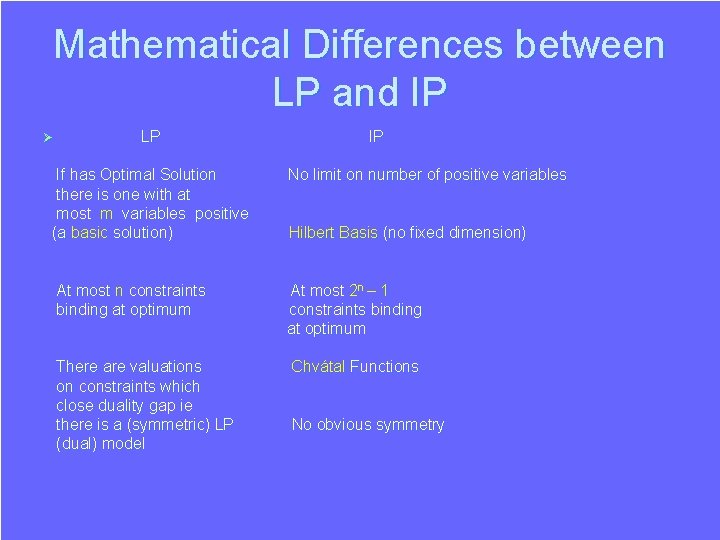 Mathematical Differences between LP and IP Ø LP IP If has Optimal Solution there Mathematical Differences between LP and IP Ø LP IP If has Optimal Solution there