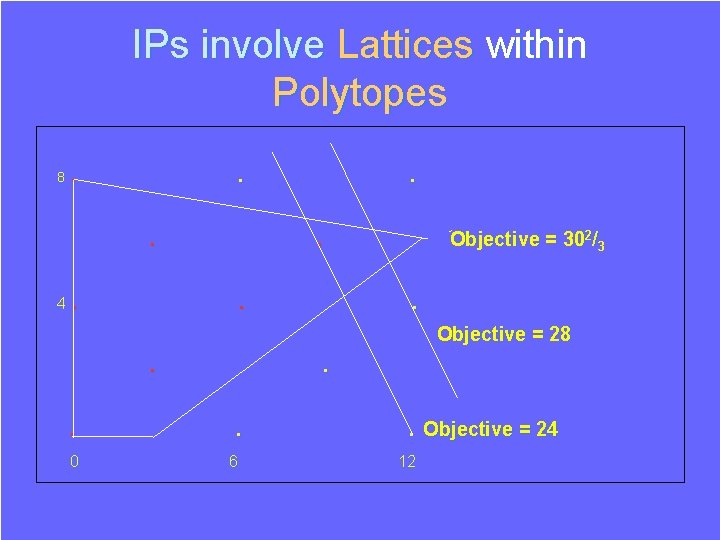 IPs involve Lattices within Polytopes 8 . . . 4 . . Objective = IPs involve Lattices within Polytopes 8 . . . 4 . . Objective =