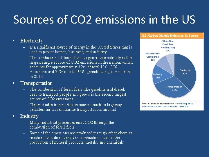 Sources of CO 2 emissions in the US • Electricity – Is a significant