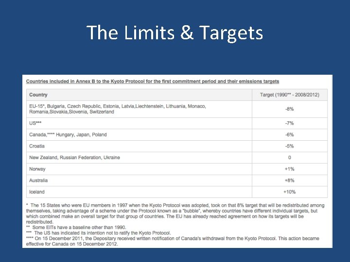 The Limits & Targets 