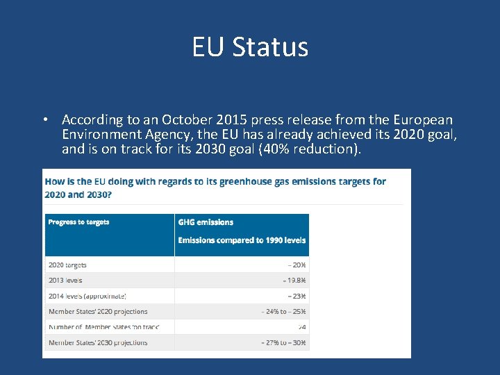 EU Status • According to an October 2015 press release from the European Environment