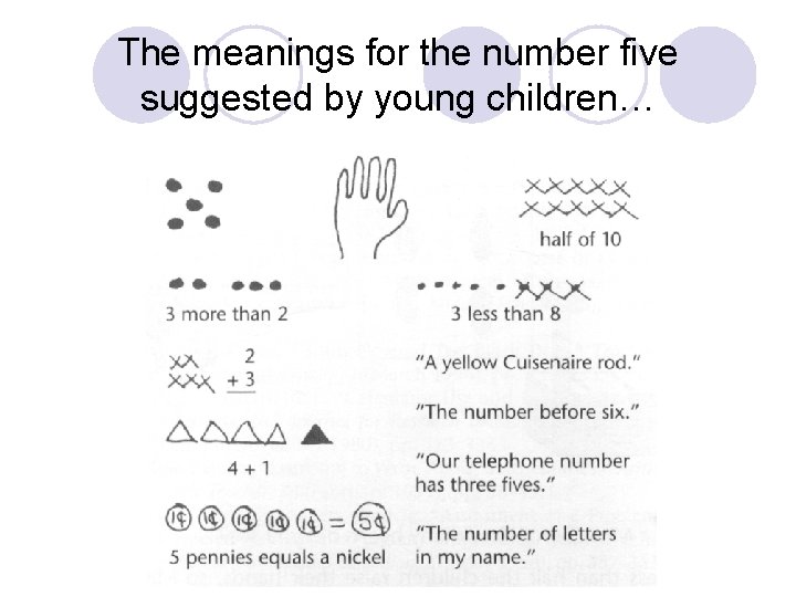 The meanings for the number five suggested by young children… 