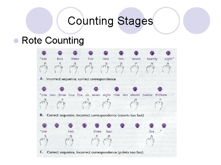 Counting Stages l Rote Counting 