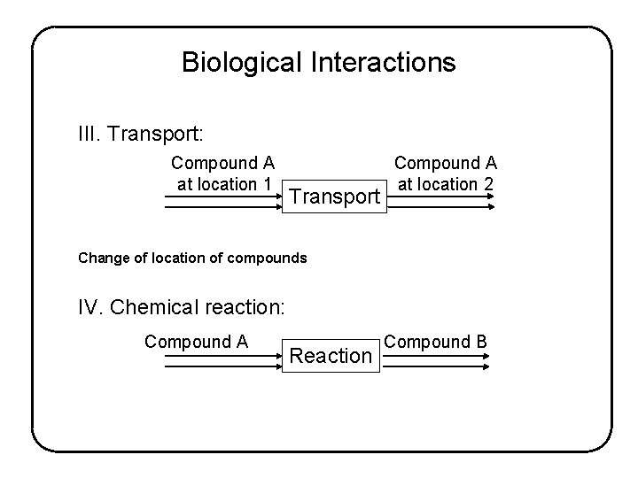 Biological Interactions III. Transport: Compound A at location 1 Transport Compound A at location