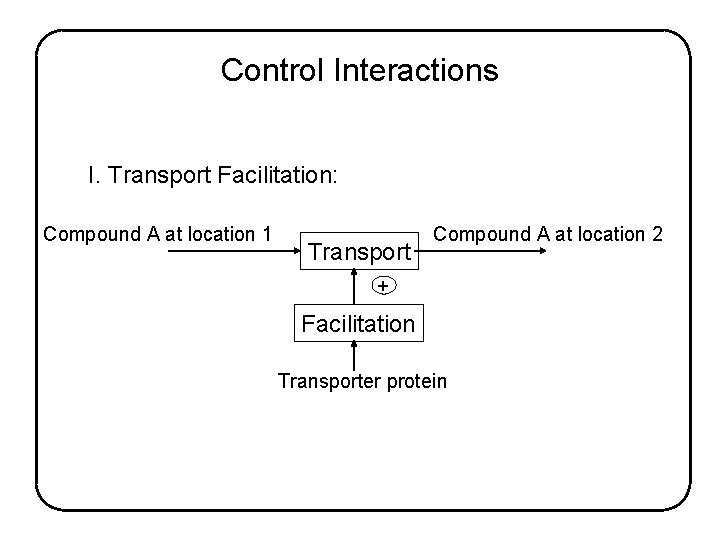 Control Interactions I. Transport Facilitation: Compound A at location 1 Transport Compound A at