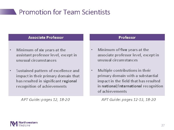 Promotion for Team Scientists Associate Professor • Minimum of six years at the assistant