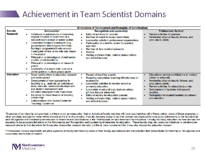 Achievement in Team Scientist Domains 28 