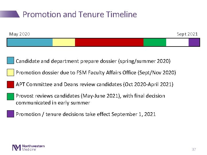 Promotion and Tenure Timeline May 2020 Sept 2021 Candidate and department prepare dossier (spring/summer