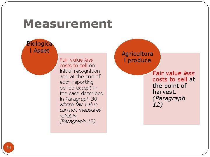 Measurement Biologica l Asset Fair value less costs to sell on initial recognition and