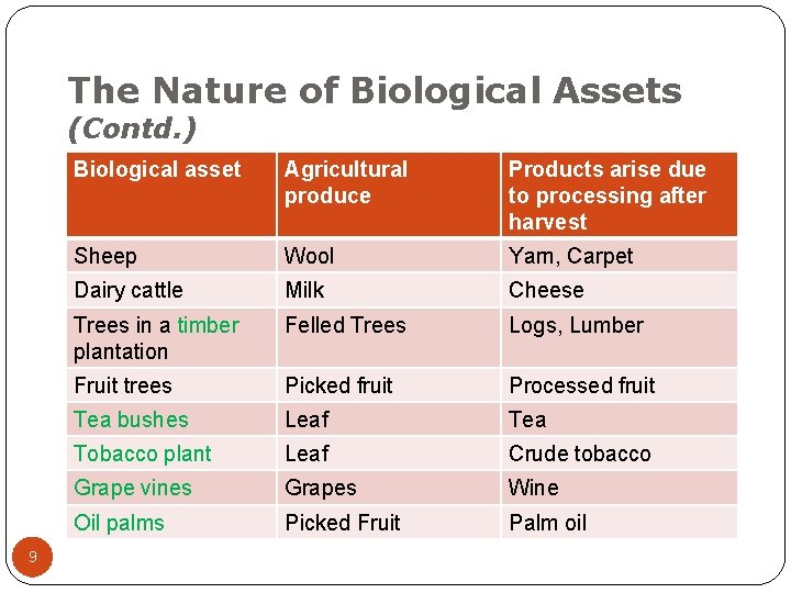 The Nature of Biological Assets (Contd. ) 9 Biological asset Agricultural produce Products arise