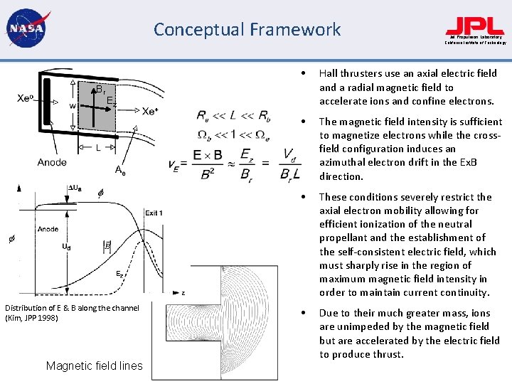 Conceptual Framework Br • Hall thrusters use an axial electric field and a radial