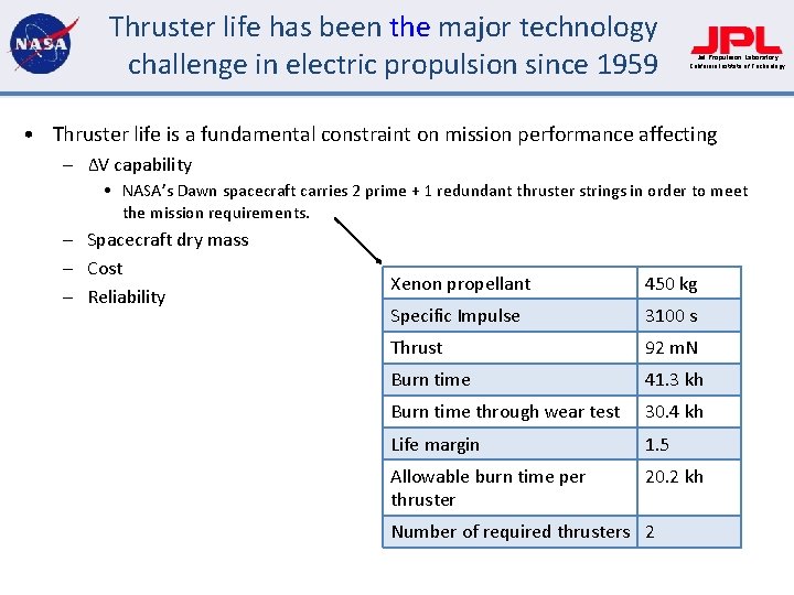 Thruster life has been the major technology challenge in electric propulsion since 1959 Jet