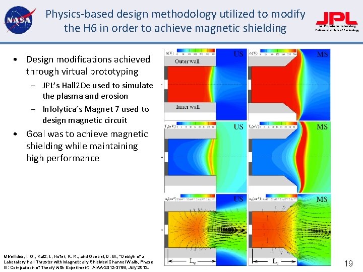 Physics-based design methodology utilized to modify the H 6 in order to achieve magnetic