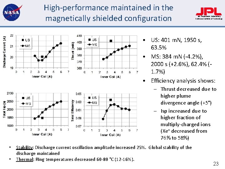 High-performance maintained in the magnetically shielded configuration Jet Propulsion Laboratory California Institute of Technology