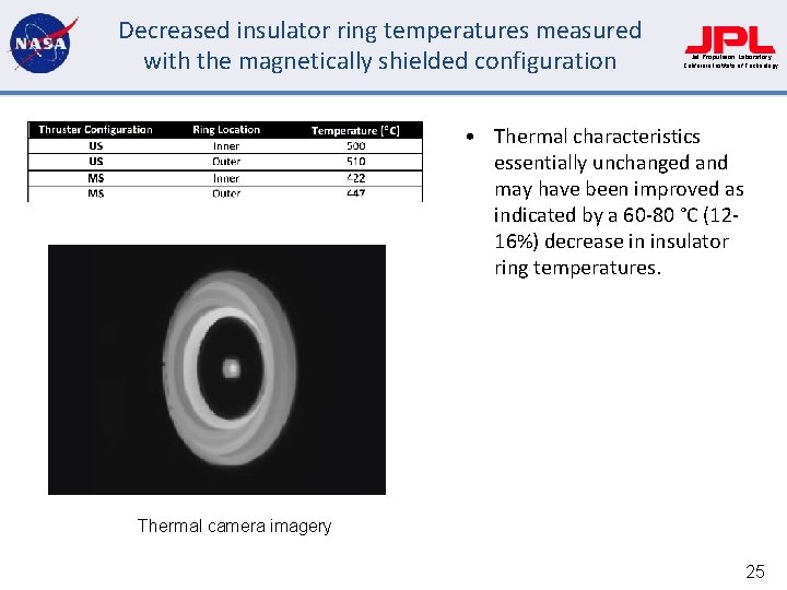Decreased insulator ring temperatures measured with the magnetically shielded configuration Jet Propulsion Laboratory California