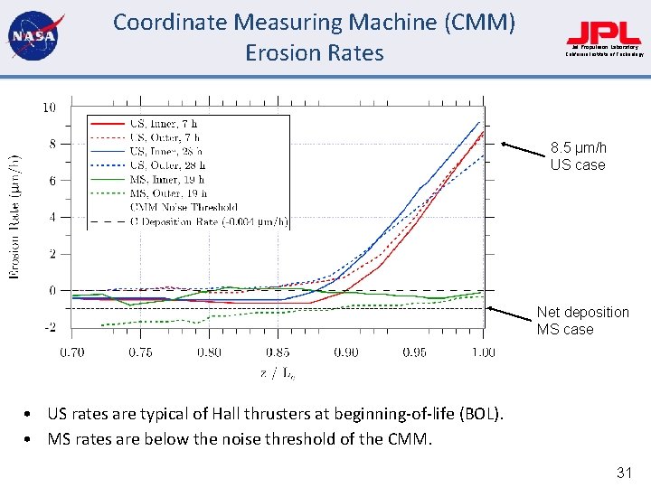 Coordinate Measuring Machine (CMM) Erosion Rates Jet Propulsion Laboratory California Institute of Technology 8.
