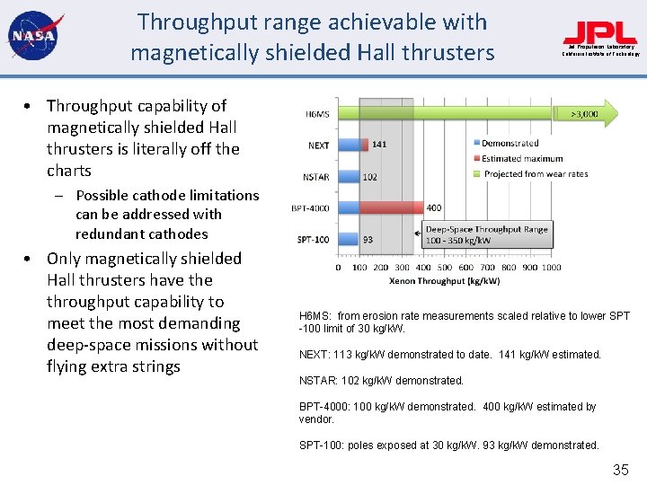Throughput range achievable with magnetically shielded Hall thrusters Jet Propulsion Laboratory California Institute of