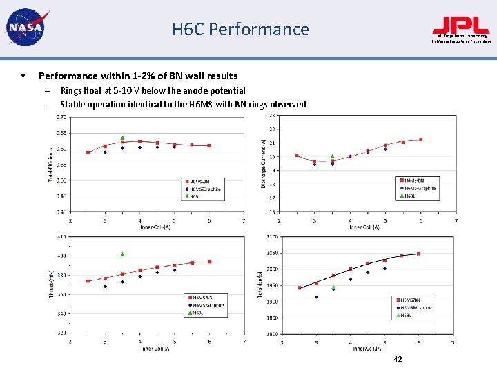 H 6 C Performance • Jet Propulsion Laboratory California Institute of Technology Performance within
