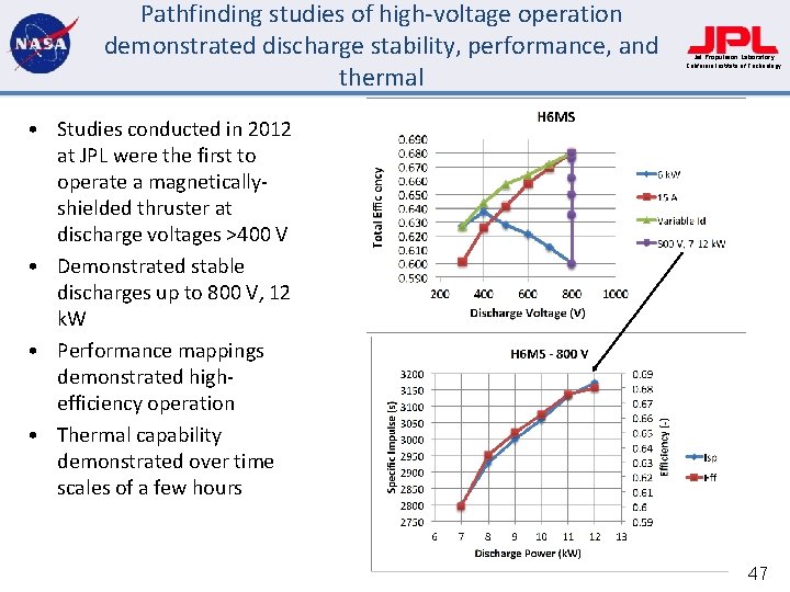 Pathfinding studies of high-voltage operation demonstrated discharge stability, performance, and thermal Jet Propulsion Laboratory
