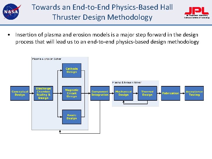 Towards an End-to-End Physics-Based Hall Thruster Design Methodology Jet Propulsion Laboratory California Institute of