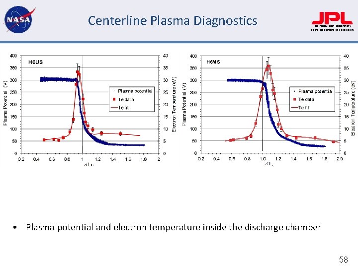 Centerline Plasma Diagnostics Jet Propulsion Laboratory California Institute of Technology • Plasma potential and