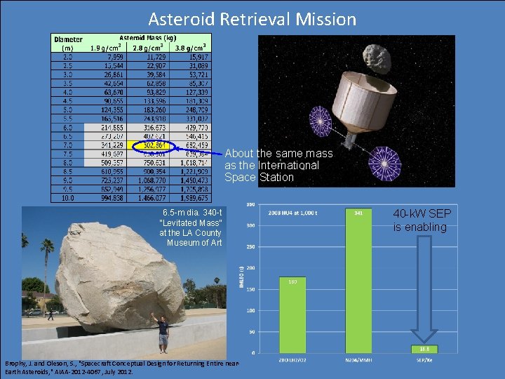 Asteroid Retrieval Mission KISS Study Concept Jet Propulsion Laboratory California Institute of Technology About