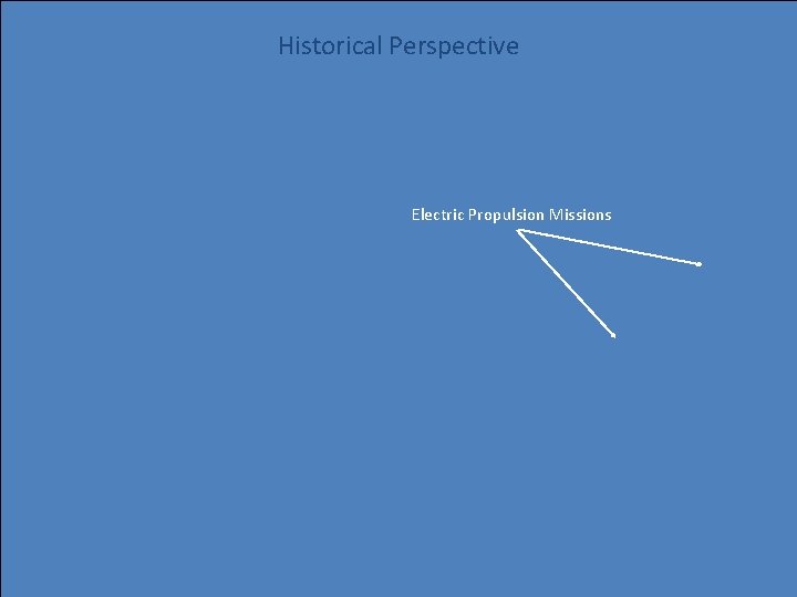 Historical Perspective Electric Propulsion Missions Jet Propulsion Laboratory California Institute of Technology 