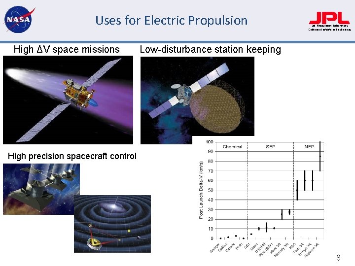 Uses for Electric Propulsion High ΔV space missions Jet Propulsion Laboratory California Institute of