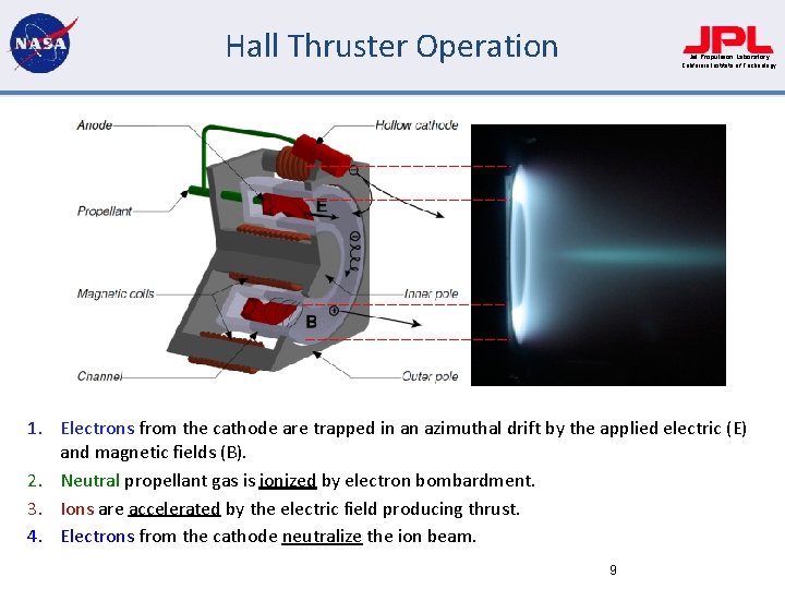 Hall Thruster Operation Jet Propulsion Laboratory California Institute of Technology 1. Electrons from the