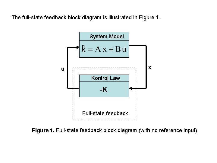 The full-state feedback block diagram is illustrated in Figure 1. System Model x u The full-state feedback block diagram is illustrated in Figure 1. System Model x u
