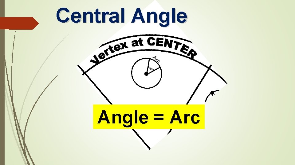 Central Angle = Arc 