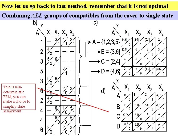 Now let us go back to fast method, remember that it is not optimal