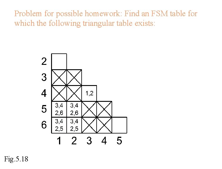 Problem for possible homework: Find an FSM table for which the following triangular table