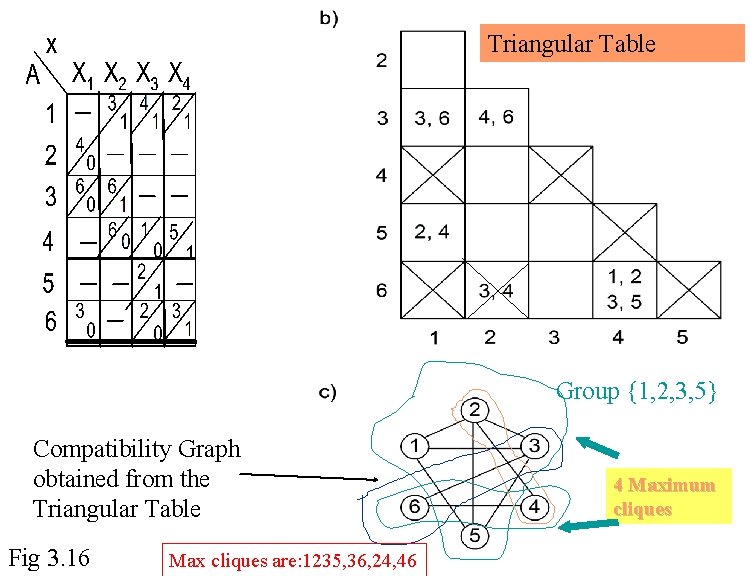 Triangular Table Group {1, 2, 3, 5} Compatibility Graph obtained from the Triangular Table