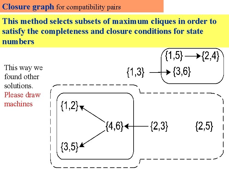 Closure graph for compatibility pairs This method selects subsets of maximum cliques in order