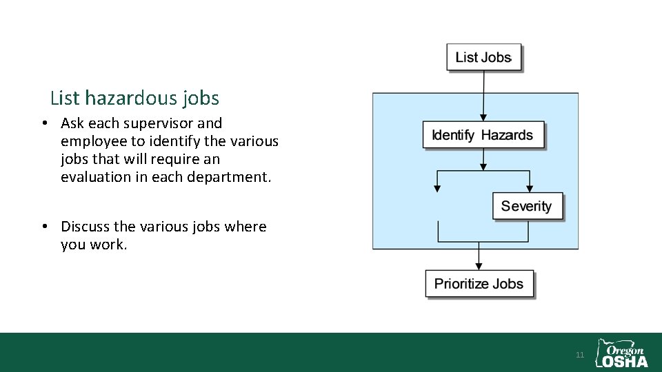 List hazardous jobs • Ask each supervisor and employee to identify the various jobs