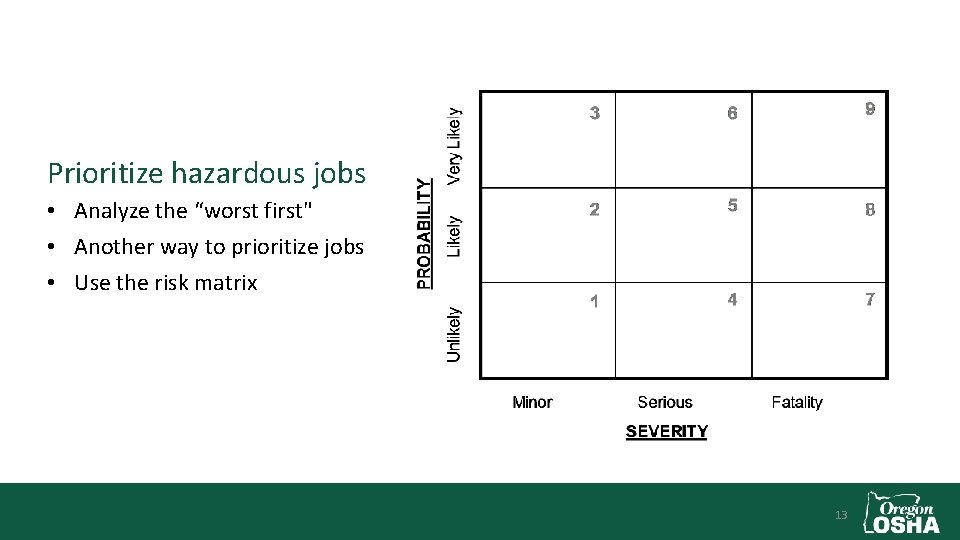 Prioritize hazardous jobs • Analyze the “worst first" • Another way to prioritize jobs