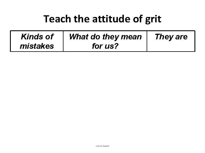 Teach the attitude of grit Kinds of mistakes What do they mean for us?