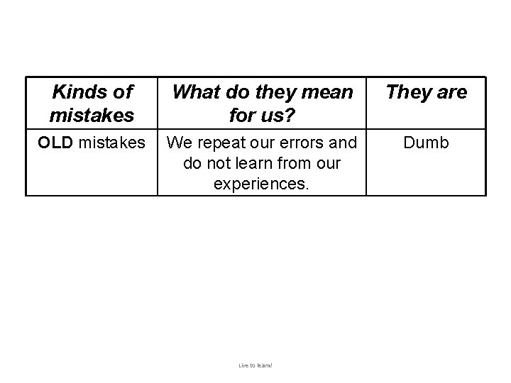 Kinds of mistakes What do they mean for us? They are OLD mistakes We
