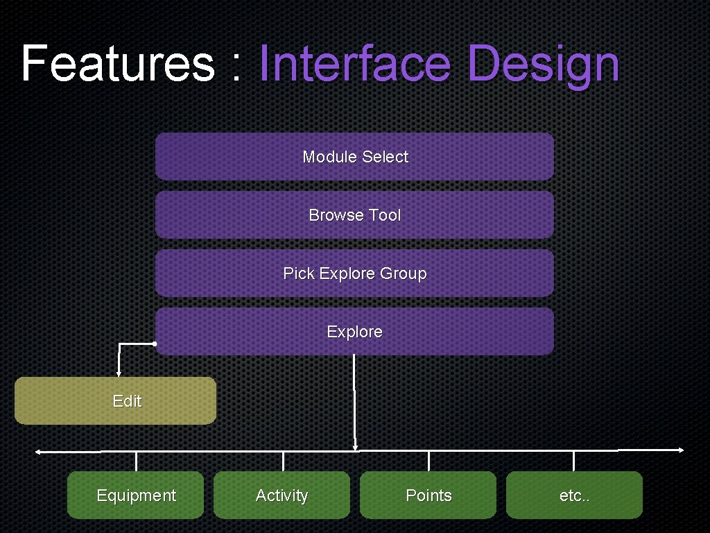 Features : Interface Design Module Select Browse Tool Pick Explore Group Explore Edit Equipment