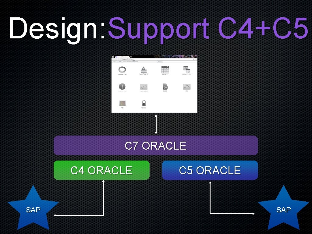 Design: Support C 4+C 5 C 7 ORACLE C 4 ORACLE SAP C 5