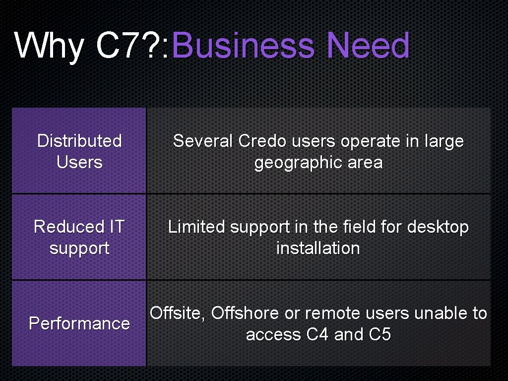 Why C 7? : Business Need Distributed Users Several Credo users operate in large