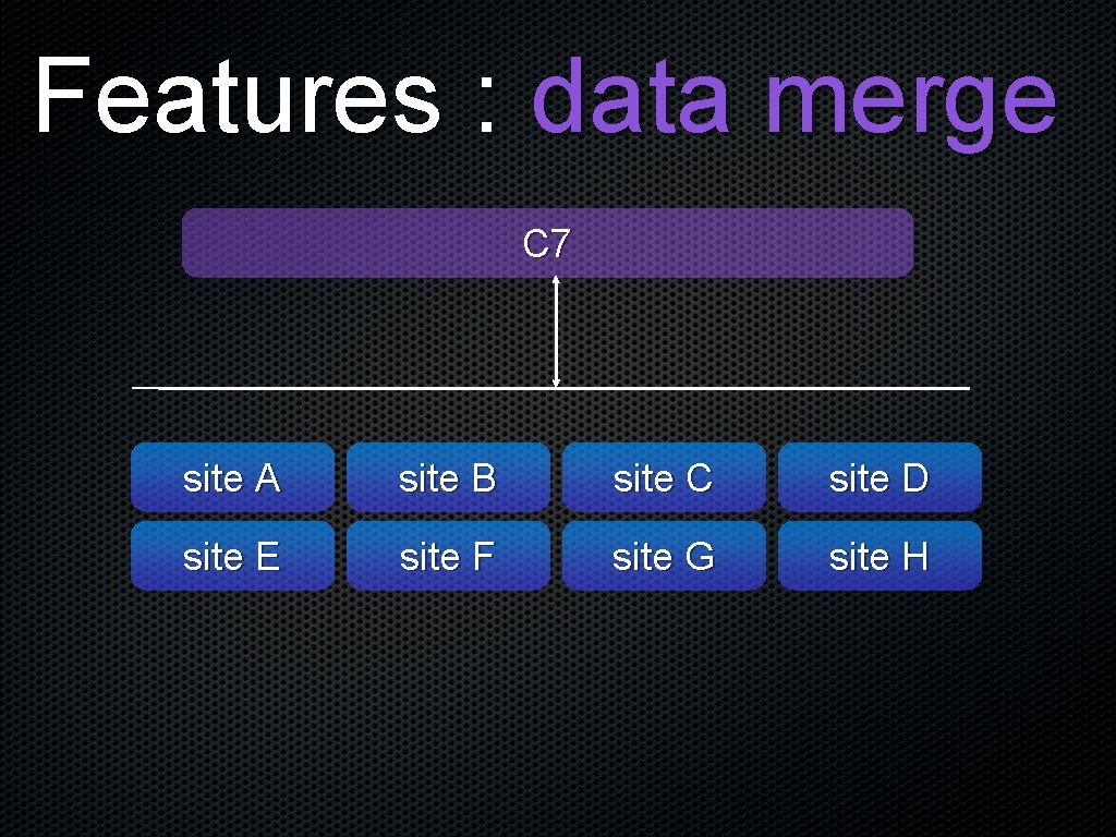 Features : data merge C 7 site A site B site C site D