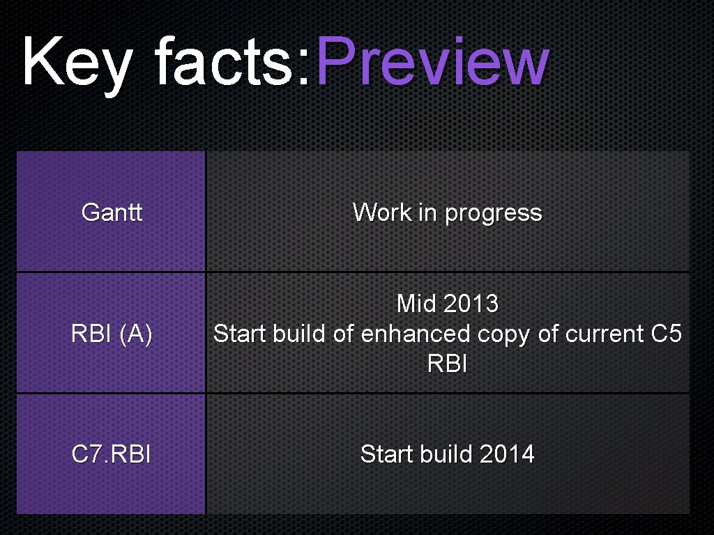 Key facts: Preview Gantt Work in progress RBI (A) Mid 2013 Start build of