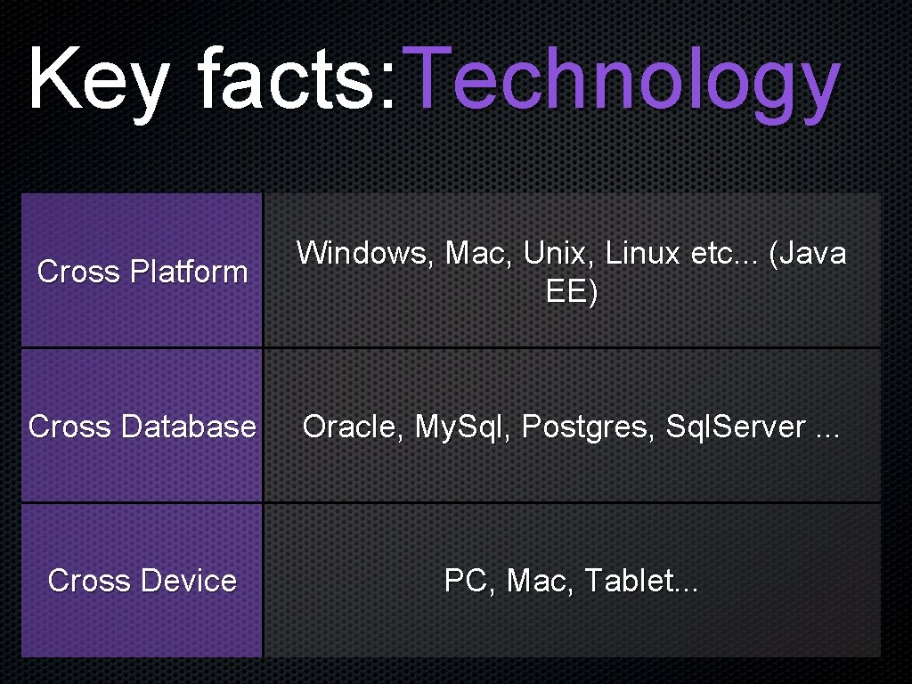 Key facts: Technology Cross Platform Windows, Mac, Unix, Linux etc. . . (Java EE)