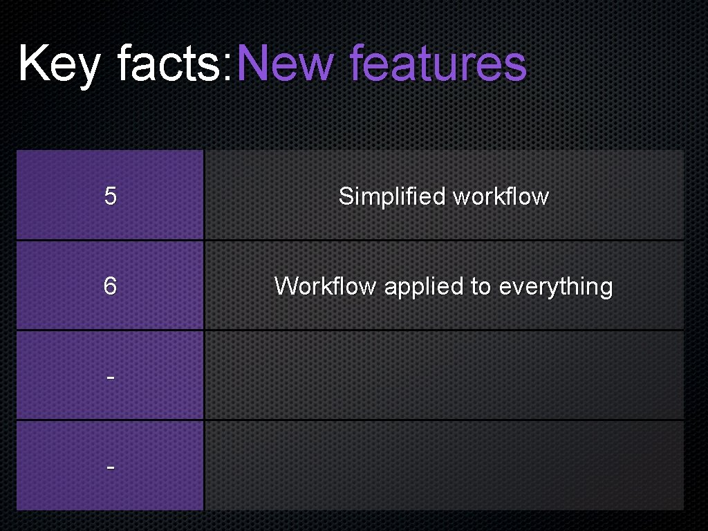 Key facts: New features 5 Simplified workflow 6 Workflow applied to everything - 