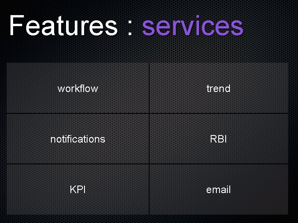 Features : services workflow trend notifications RBI KPI email 