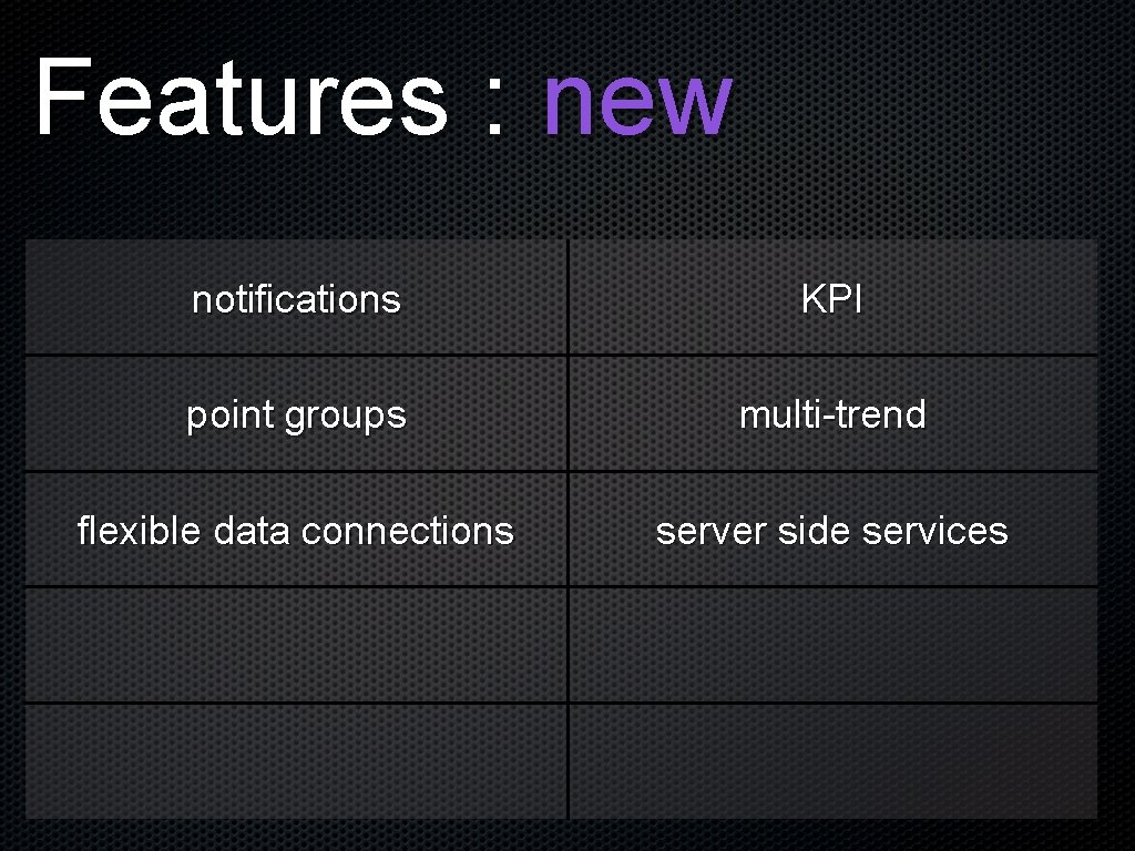 Features : new notifications KPI point groups multi-trend flexible data connections server side services