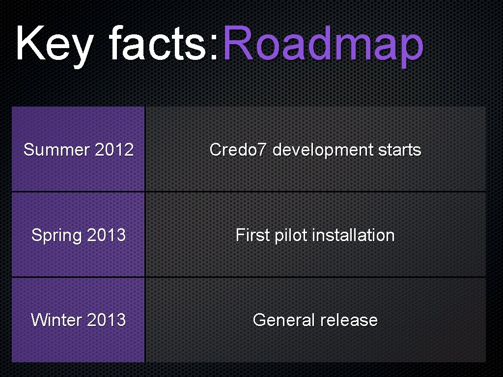 Key facts: Roadmap Summer 2012 Credo 7 development starts Spring 2013 First pilot installation