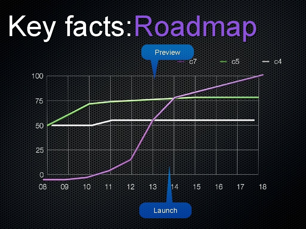 Key facts: Roadmap Preview Launch 